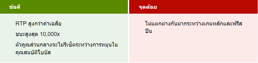 ฟรีสปีน